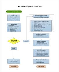 32 Sample Flow Chart Templates Free Premium Templates