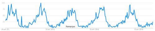 Comment écrire un article optimisé pour les moteurs de recherche ? Comment Rediger Un Article De Blog Qui Cartonnera