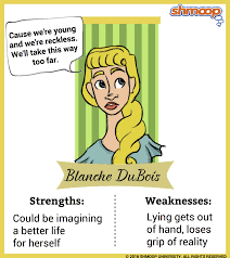 Blanche Dubois In A Streetcar Named Desire Chart