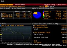 Wacc calculator finds the weighted average cost of capital for your company. Cost Of Capital Wacc Information Platform In Bloomberg Terminal Download Scientific Diagram