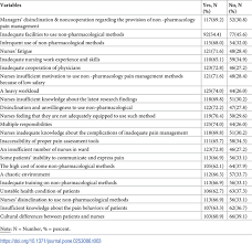Image result for Non-Pharmacologic Pain Control in Labor