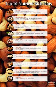 Pin On Healthy Living And Healing