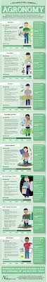 Top Agricultural Careers In Agronomy Agriculture Education Agronomy Agriculture Jobs