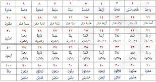 Percakapan bahasa arab tentang ta'aruf (perkenalan) dan artinya. Koin Arab Matematika Berbahasa Arab Bag 1 Facebook