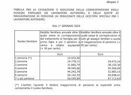 Anf, assegni al nucle ofamiliare: Assegni Familiari 2020 E Quote Di Maggiorazione Pensione Nuovi Limiti Inps