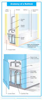 It is designed to direct the water stream. Parts Of A Bathtub Detailed Diagram Home Stratosphere