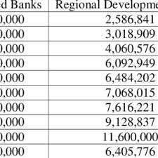 Kali ini kami akan menginfokan 20 usaha modal 50 juta rupiah beserta rinciannya untuk memberikan ide bisnis yang menguntungkan yang bisa menjadi pilihan terbaik untuk anda. Pdf Loan Portfolio Structure And Performance Of Government Owned Banks In Indonesia Does Size Matter
