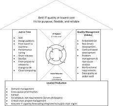 toyota production system an overview sciencedirect topics