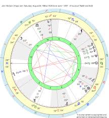 Astrology Online Charts Collection