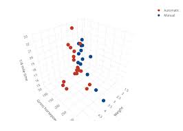 3d Scatter Plots R Plotly