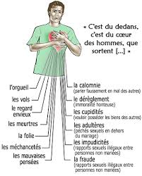 Quand La Chair A Domine L Homme Son Corps Est Devenu Une Fabrique De Peches Enseignement Biblique Combat Spirituel Citations Bibliques