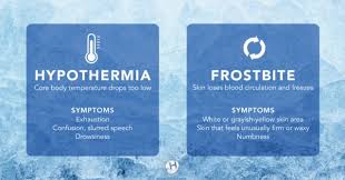 Workstation series gaming series power user series. Hypothermia Vs Frostbite Know The Symptoms Healthy Me Pa Working To Improve The Health Of All Pennsylvanians