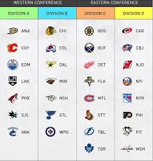 Nhl Realignment 2013 14 New Division Map And Playoff Format