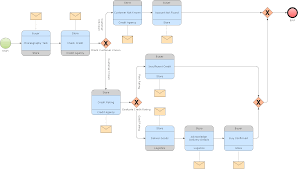 Logistics Flow Charts How To Make A Logistics Flow Chart