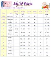 Size Chart Baby Size Chart Baby Clothes Sizes Sewing Baby Clothes