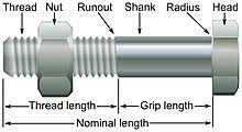 In other categories such as lag bolts there is either only one drive type or the drive type is implied to be of a standard type. Bolt Fastener Wikipedia