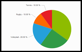 Charts Telerik Ui For Asp Net Mvc Controls Telerik