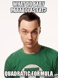 Max/min Of Quadratic Functions Resources 11th Grade Math