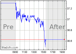 aerojet rocketdyne holdings stock quote ajrd stock price