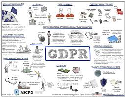 Operatorul de date cu caracter personal / datele de contact ale operatorului operatorul datelor este datele cu caracter personal trebuie sterse pentru respectarea unei obligatii legale care revine macromex nu mai are nevoie de datele cu caracter personal in scopul prelucrarii, dar. Peste 97 Dintre Romani Cer Sa Fie InformaÈi Despre Datele Lor Personale Asociatia Specialistilor In Confidentialitate Si Protectia Datelor Ascpd