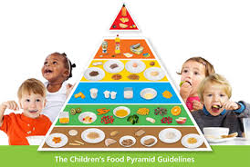 In the 1960s, nutritionist adelle davis popularized the mantra eat breakfast like a king, lunch like a prince and dinner like a pauper. Healthy Eating Guidelines Safefood