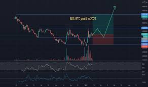The most actual price for one cardano ada is $1.023013. Adabtc Charts And Quotes Tradingview India
