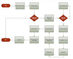 The uml stencil for microsoft visio supports complete uml 2.5, i.e. Creating Custom Data Graphics In Visio Microsoft 365 Blog