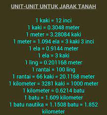 1 ekar berapa kaki persegi. Unit Ukuran Tanah Cinta Hartanah