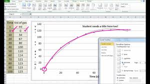 A straight line will result from a simple linear regression analysis of two or more independent variables. 11 2 Draw Best Fit Lines Through Data Points On A Graph Sl Ib Chemistry Youtube