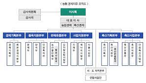 * 부서명을 클릭하시면 해당 부서의 직원 명단을 보실 수 있습니다. ë‹¨ë… Nhíˆ¬ìžì¦ê¶Œ ê²½ì œì§€ì£¼ ì‚°í•˜ ë†í˜'ë²¤ì²˜ íˆ¬ìž ì¤€ë¹„