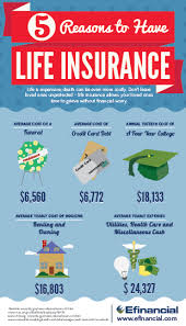 Life Insurance Infographic Homeinsuranceft Lauderdale Life Insurance Facts Life Insurance For Seniors Life Insurance Marketing