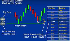 3 Ways Professional Traders Manage Risk Reduce Losses Trading Charts Forex Trading Risk Management