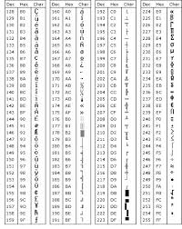 New Hexadecimal To Decimal Chart Michaelkorsph Me