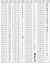 new hexadecimal to decimal chart michaelkorsph me