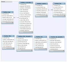 Xml file has an xml definition of all jira database tables, table columns, and their data type. Database Schema Introduction Moodledocs