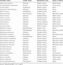 Image result for Swertia brownii