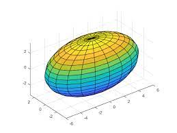 Create Ellipsoid - Matlab Ellipsoid