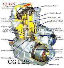 17 Motorcycle Engine Components Diagram Motorcycle Diagram Wiringg Net Motorcycle Engine Component Diagram Engineering