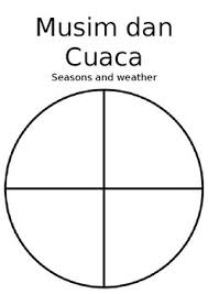 Seasons And Weather Musim Dan Cuaca Indonesian Resource