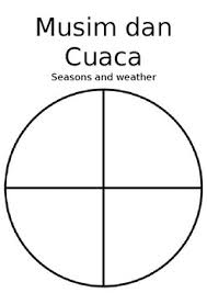 Seasons And Weather Musim Dan Cuaca Indonesian Resource