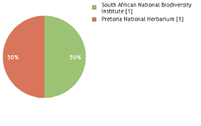 Image result for Setaria lindenbergiana