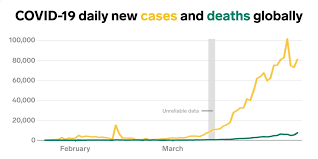 Charts Show How The New Coronavirus Has Spread In 5 Countries
