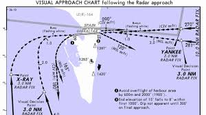 10 most extreme airports 4 princess juliana tncm episode