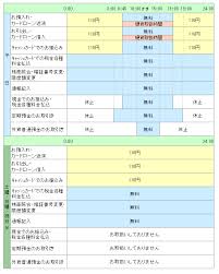 埼玉りそな銀行のatmでご利用いただけるカード 店舗 Atmのご案内 埼玉りそな銀行