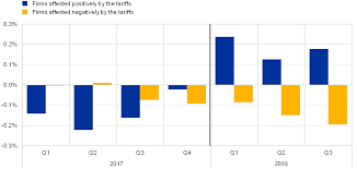 5 things you must know about home loan. The Economic Implications Of Rising Protectionism A Euro Area And Global Perspective