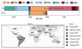 Euro to euro currency chart and money transfers available. Acp Relations Global Anthropogenic Emissions Of Particulate Matter Including Black Carbon