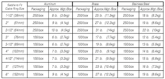 Aluminum Wire Resistance Chart Fyindonesia Co