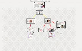 Taming Of The Shrew Character Map By Hayden Swanson On Prezi