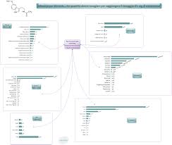 L'organismo necessita di almeno 0,5 mg di melatonina al giorno per riuscire a mantenersi in forma e. Quanta Melatonina Si Assume Con Frutta E Verdura Erba Volant