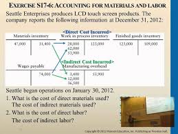 Steps to determine the amount of material cost to assign to a unit of production 4 the supplies and materials used for machinery or other equipment used to create the product or service are not considered material costs. Cost Of Direct Materials And Labor Youtube
